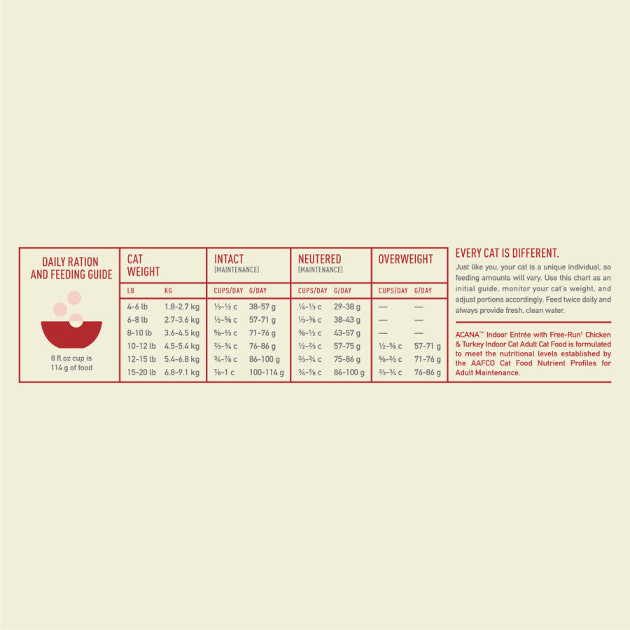 Acana® Indoor Entrée Dry Cat Food 4 lb