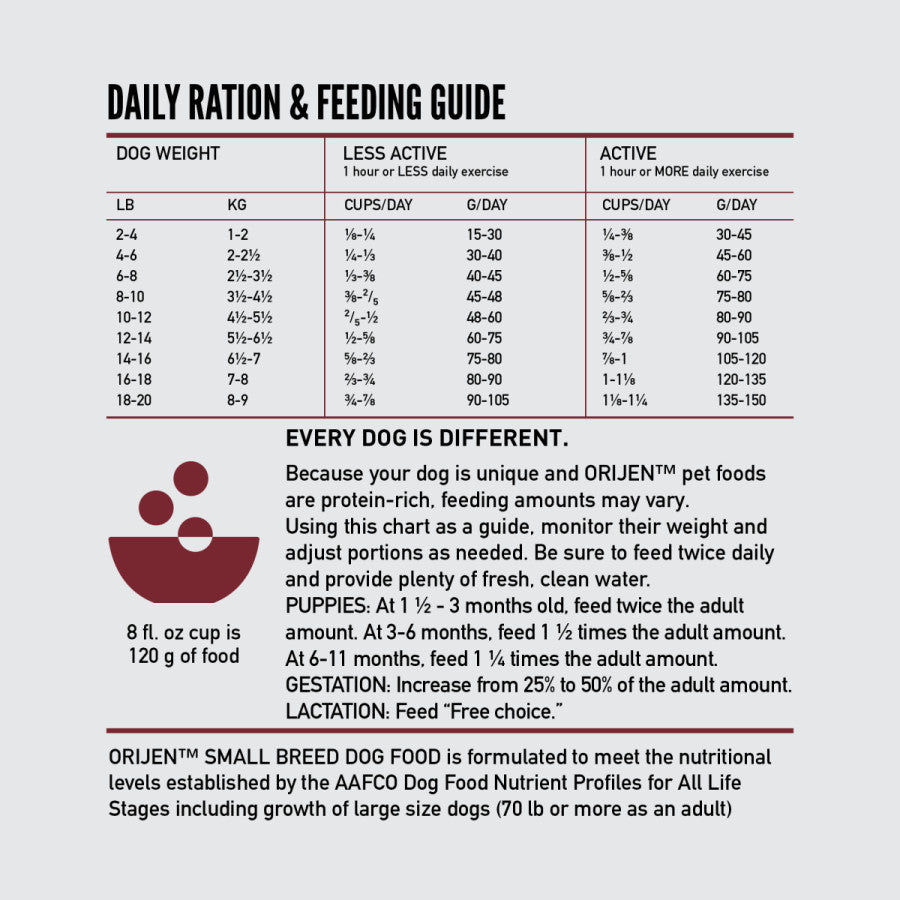 Orijen's Dry Small Breed Dog Food