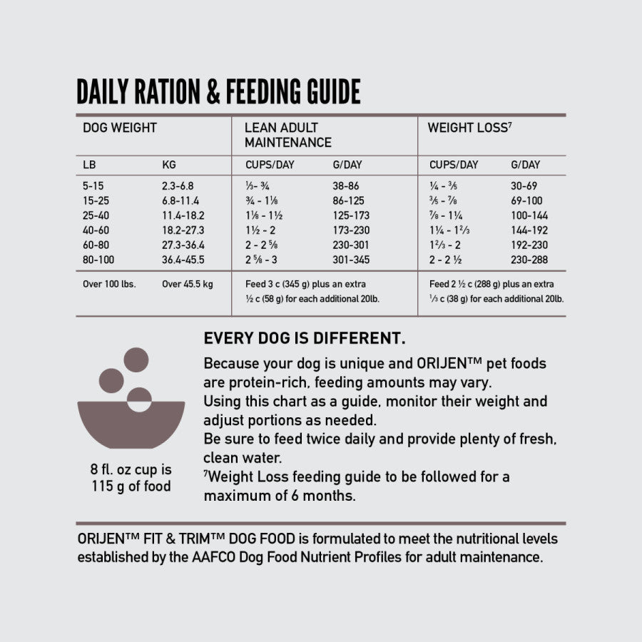 Orijen's Dry Fit & Trim Dog Food 4 lb