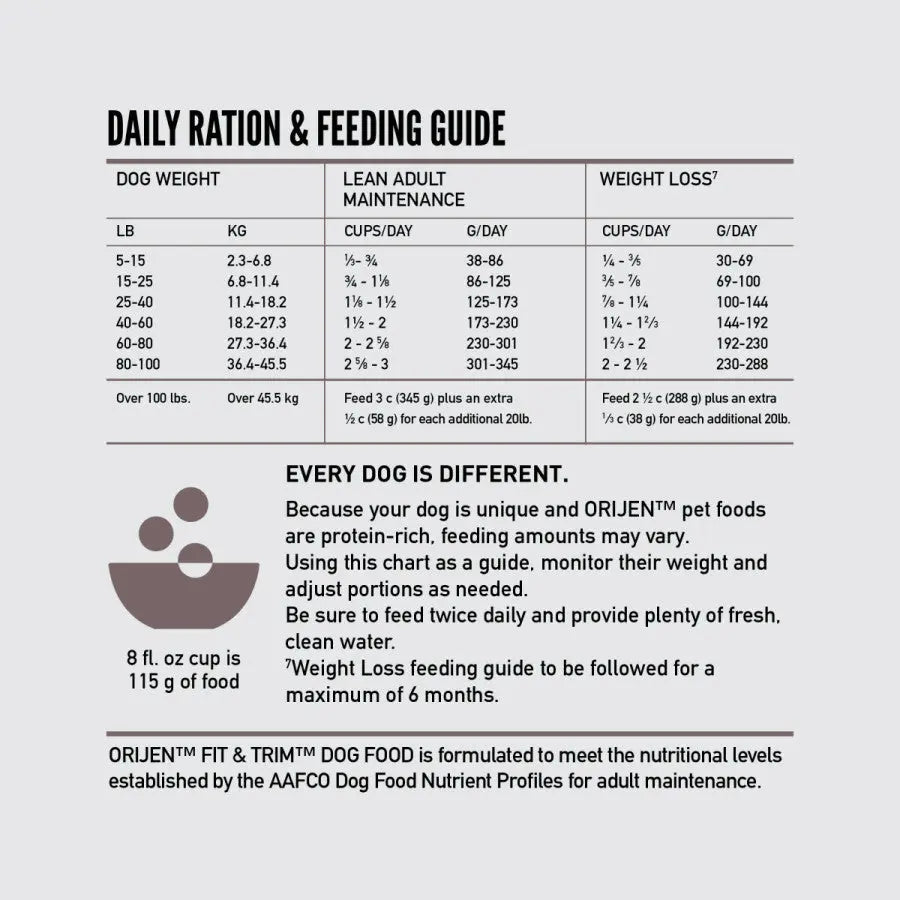 Orijen's Dry Fit & Trim Dog Food 4 lb Central Pet