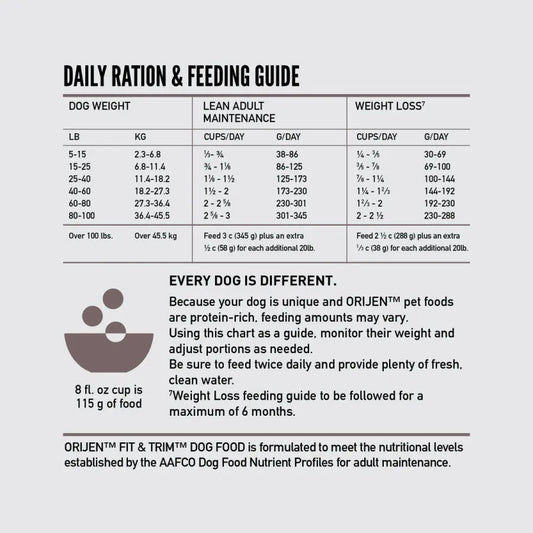 Orijen's Dry Fit & Trim Dog Food 4 lb Central Pet