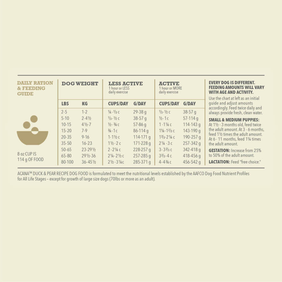 Acana Singles - Duck & Pear Dog Food 4.5 Lb