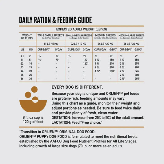 Orijen's Dry Puppy Dog Food 4 Lb Central Pet