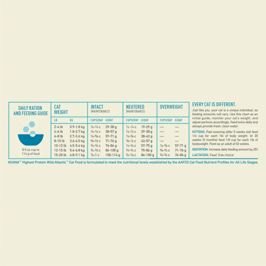 Acana Highest Protein Wild Atlantic Dry Cat Food Mackerel, Herring & Hake, 4 lb Central Pet