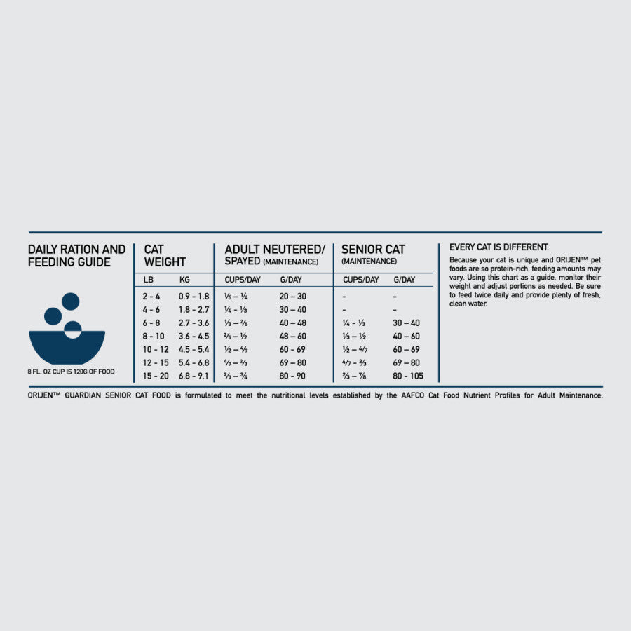 Orijen's Dry Guardian Senior Cat Food 4 lb