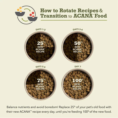 Acana Wholesome Grains -Free-Run Poultry Dog Food Central Pet