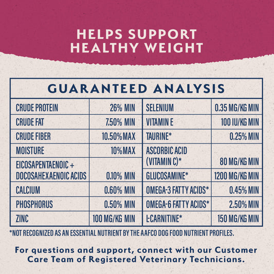 Natural Balance Fat Dogs Dry Dog Food
