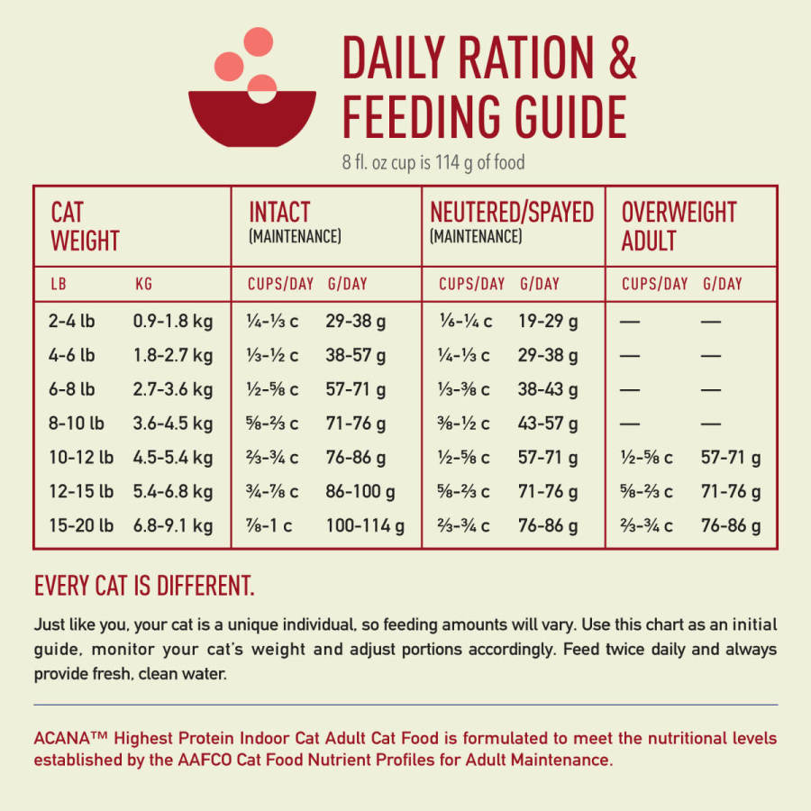 Acana Indoor Highest Protein Grain-Free Dry Cat Food Chicken, Trout & Salmon, 4 lb