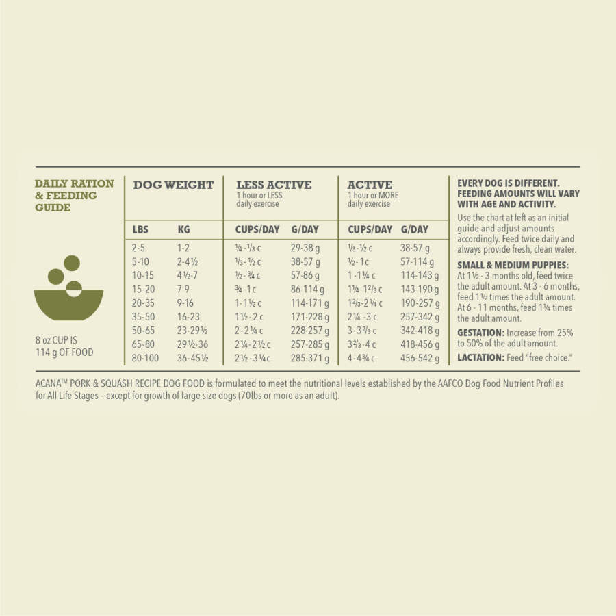 Acana Singles - Pork & Squash Dog Food 4 lb