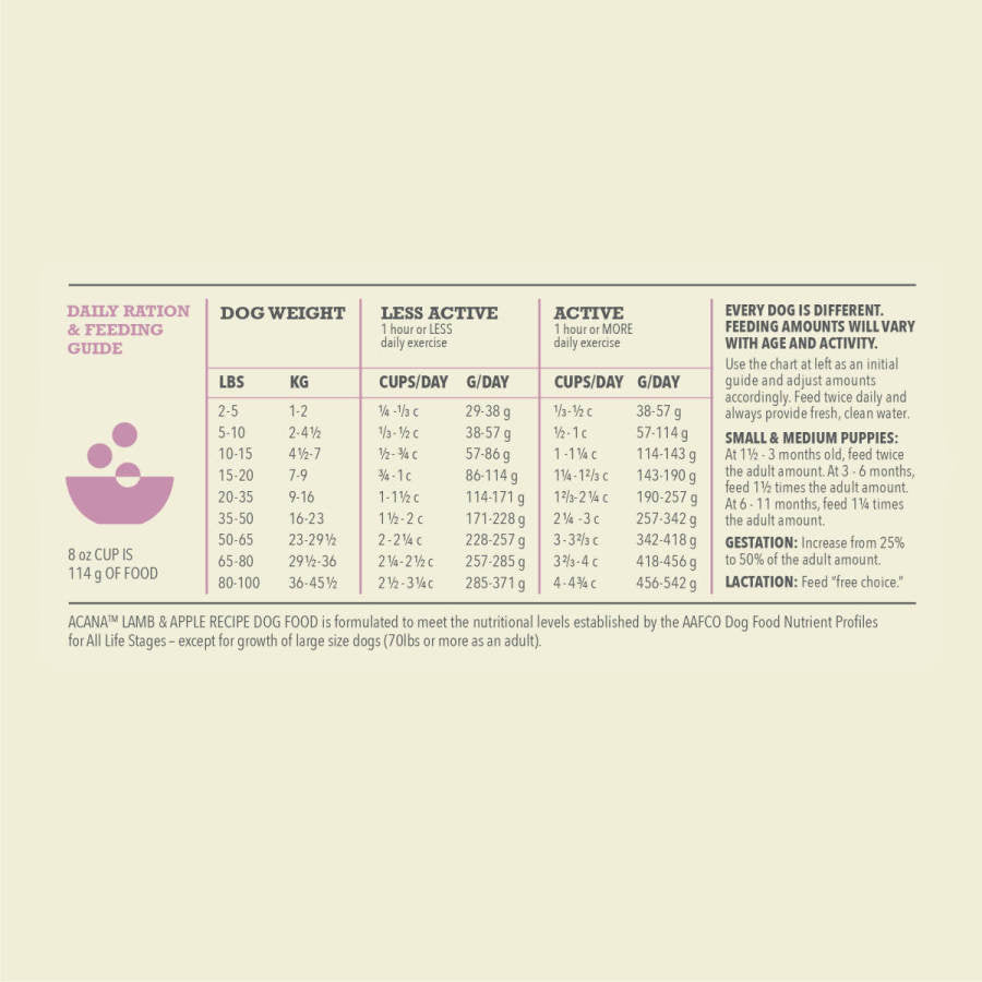 Acana Singles - Lamb & Apple Dog Food 4.5 lb