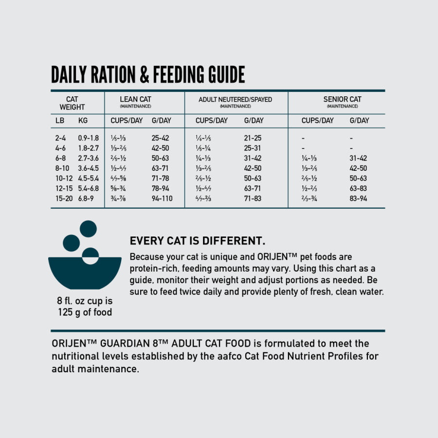 Orijen's Dry Guardian Cat Food