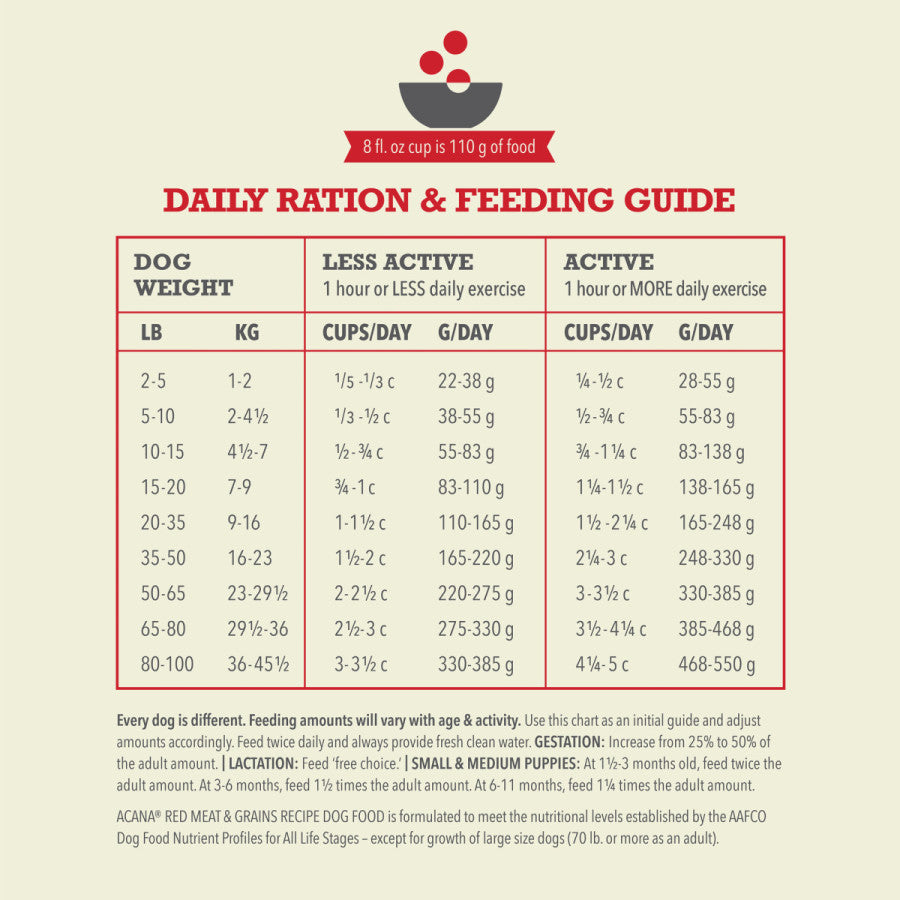 Acana Wholesome Grains - Red Meat Dog Food 4 lb