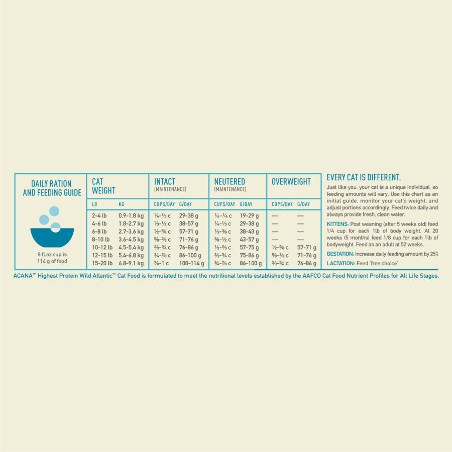Acana Highest Protein Wild Atlantic Dry Cat Food Mackerel, Herring & Hake, 4 lb