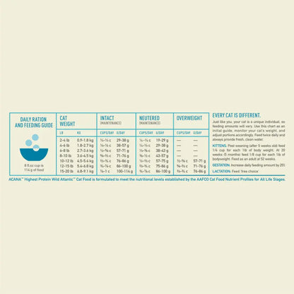 Acana Highest Protein Wild Atlantic Dry Cat Food Mackerel, Herring & Hake, 4 lb Central Pet