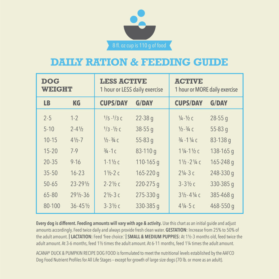 Acana Wholesome Grains - Duck & Pumpkin Dog Food 4 lb